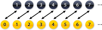 bijection1